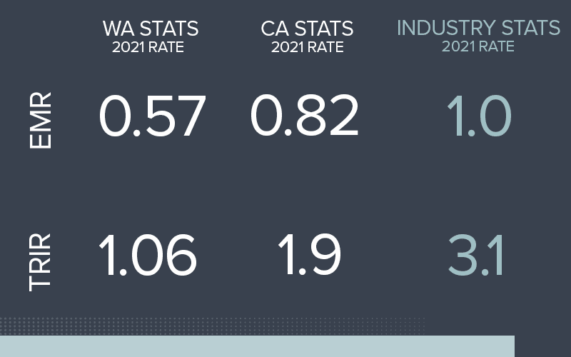 Safety Stats